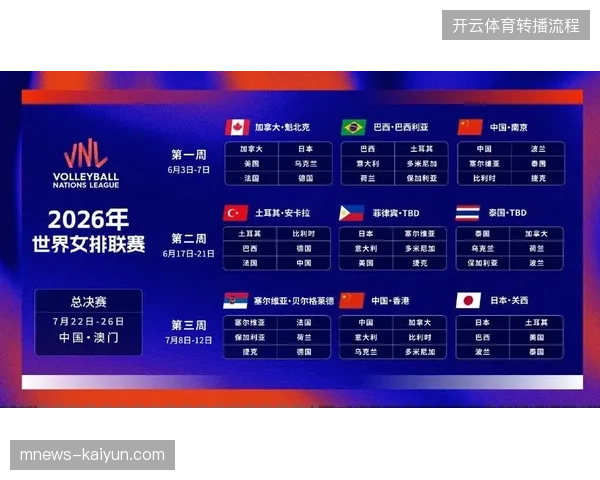 2026年后体育赛事分发将迎大洗牌，世界杯乱象预示运营变革窗口开启